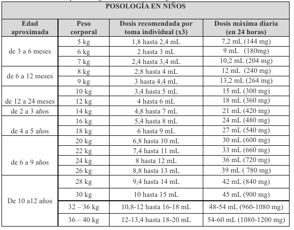 DALSY 20MG/ML